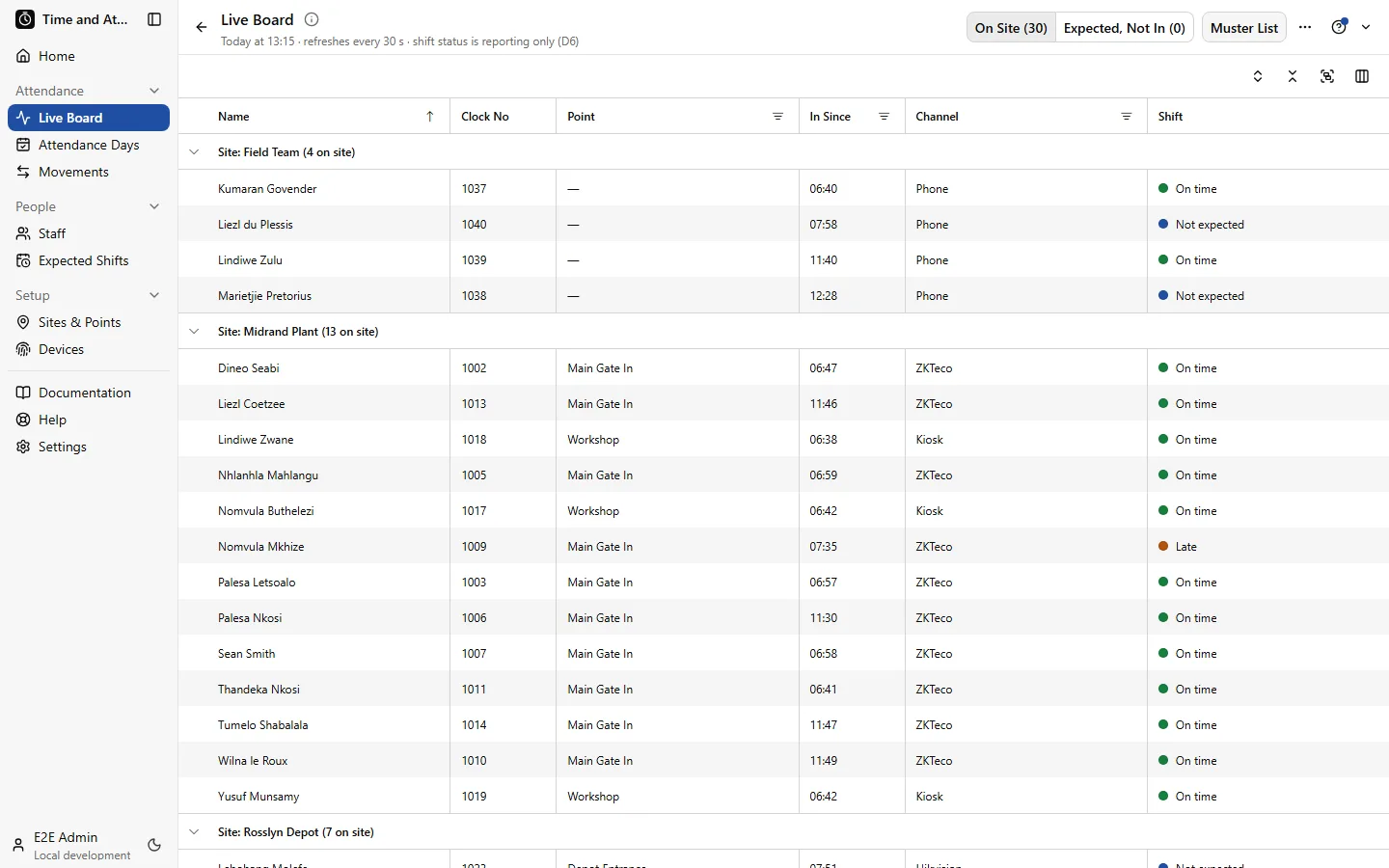 The Live Board: who is on site at each site and entry point, with on time, late and not expected